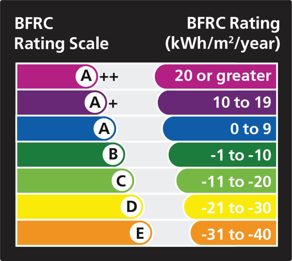 BFRC rating scale image