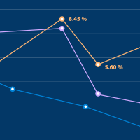 Solar Panels More Profitable In 2010, or Now? (Data Graphs)