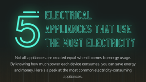 Electrical Appliances That Use The Most Energy [Infographic]